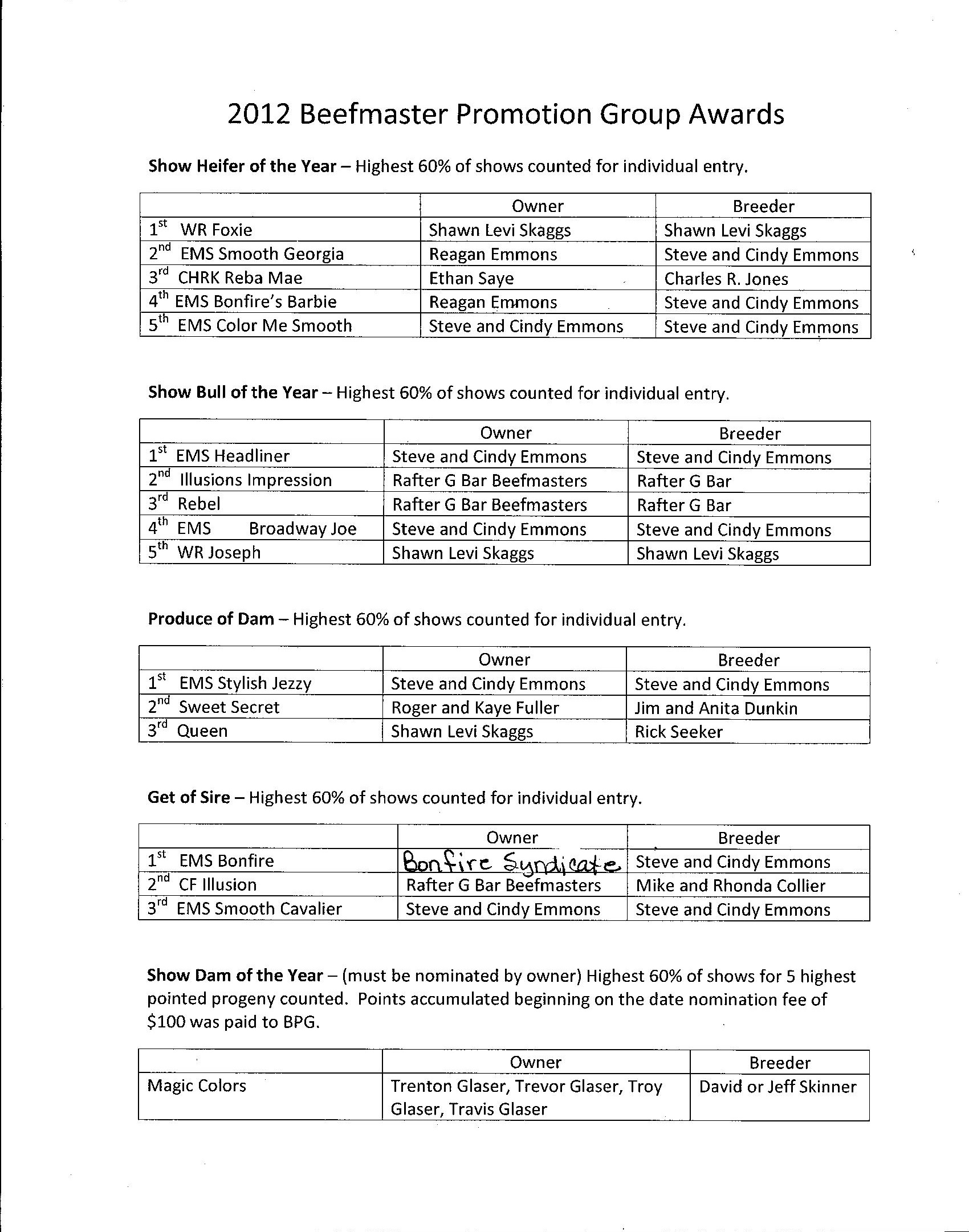 Year End Winners (Page 1)
